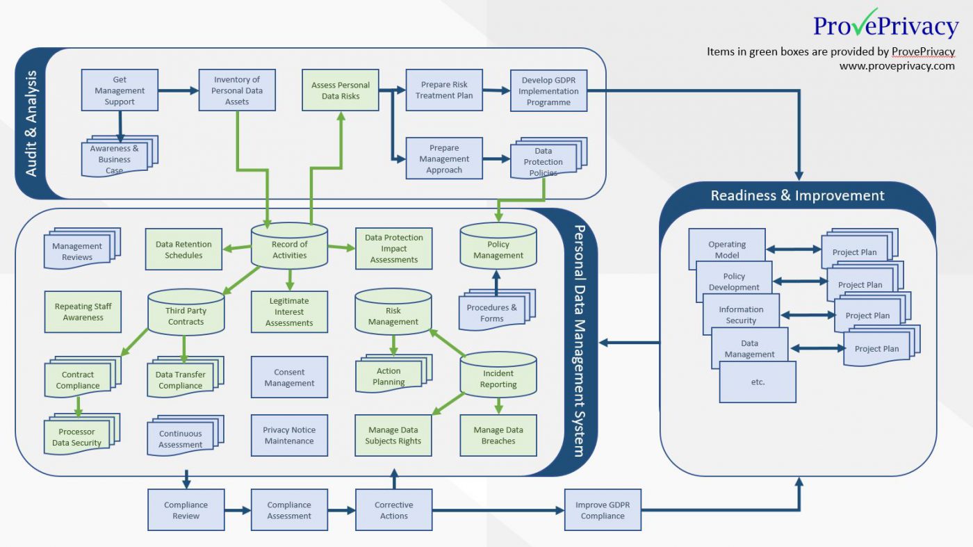 Securities Auditing process. Программный продукт «Improvement Management» перевод. Rights management